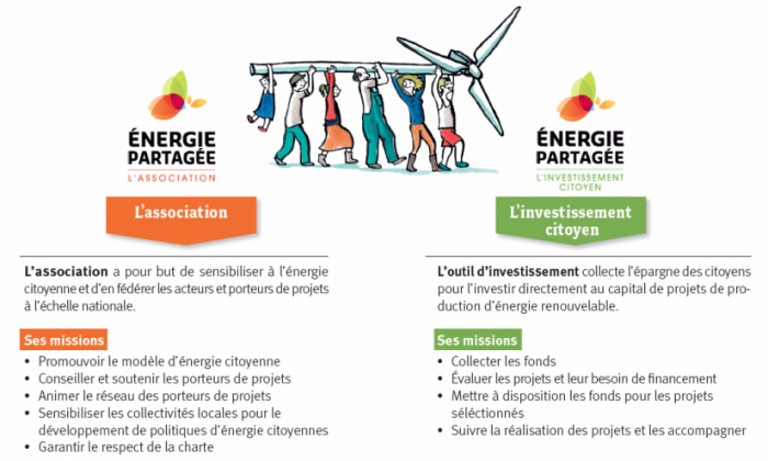 schema -energie-partagee-site-eclr schema -energie-partagee-site-eclr